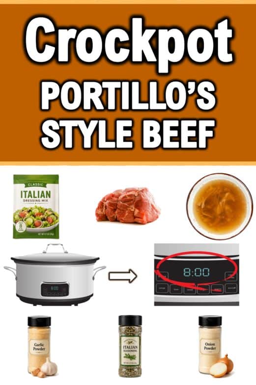 Crockpot Italian beef ingredients and slow cooker graphic